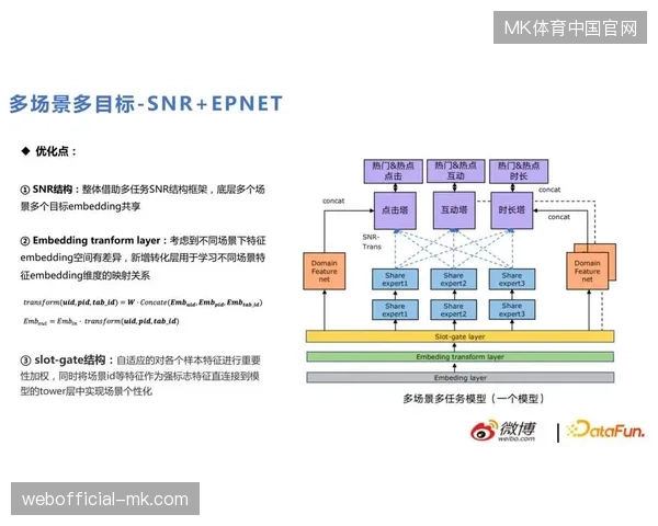 赞助品牌如何利用智能中台将世界杯流量直接导入区域市场的实时销售链路